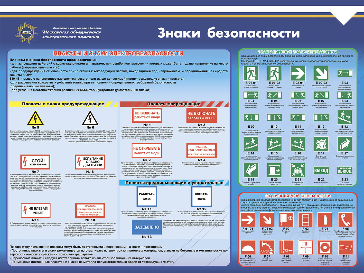 Указательные плакаты по электробезопасности картинки