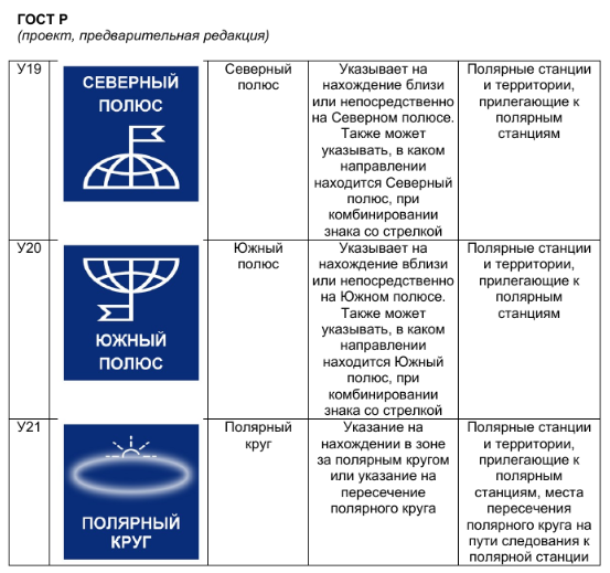 Предварительная редакция ГОСТ Р-4