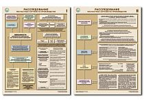 Плакаты по охране труда ГАСЗНАК ГАС-П2-РНС Расследование насчастных случаев на производстве 2 л.А2 (Бумага)