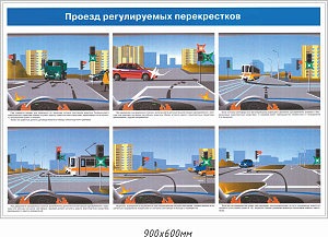 Правила ПДД Проезд регулируемых перекрестков