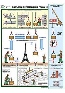 Информационный плакат Безопасность грузоподъемных работ PS-GRUZ-5 (лист №4) (420х600; Пленка самоклеящаяся ПВХ; )