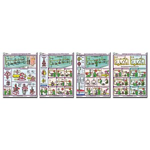 Информационный плакат Безопасная эксплуатация газораспределительных пунктов