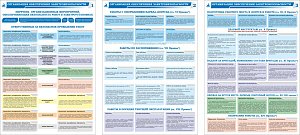 Комплект плакатов Организация обеспечения электробезопасности